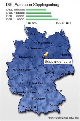 plz Süpplingenburg