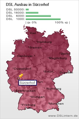 plz Sürzerhof