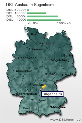 plz Sugenheim