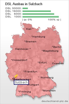 plz Sulzbach