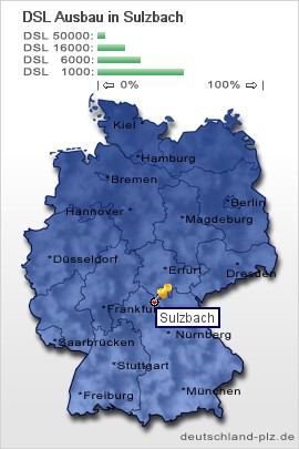plz Sulzbach