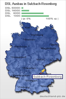 plz Sulzbach-Rosenberg