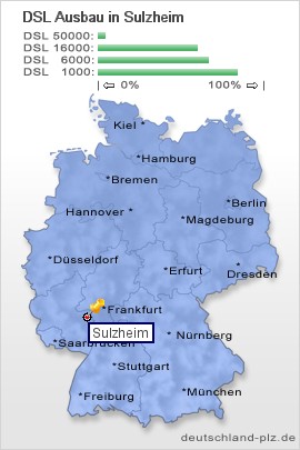 plz Sulzheim