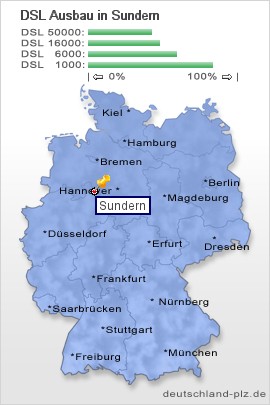 plz Sundern
