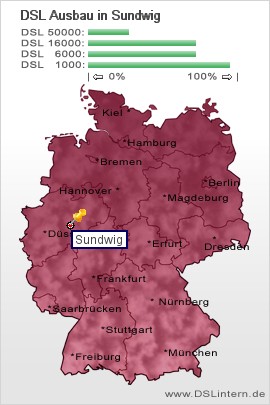 plz Sundwig