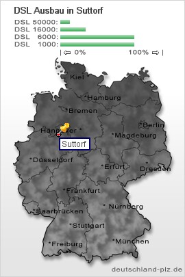 plz Suttorf