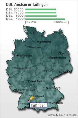 plz Tailfingen