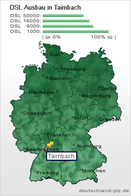 plz Tairnbach
