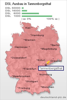 plz Tannenbergsthal