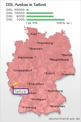 plz Tarforst