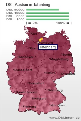plz Tatenberg