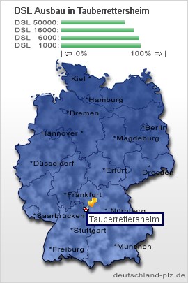 plz Tauberrettersheim