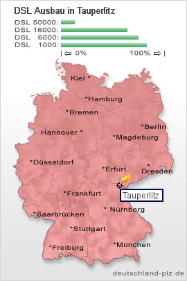 plz Tauperlitz