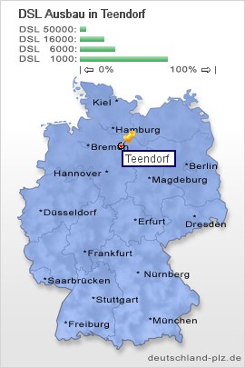 plz Teendorf