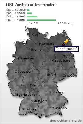 plz Teschendorf