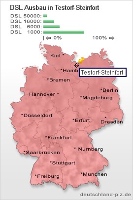 plz Testorf-Steinfort