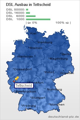 plz Tettscheid
