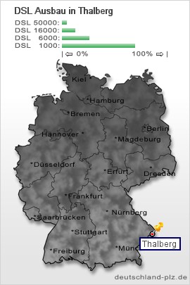plz Thalberg
