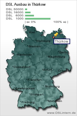 plz Thürkow