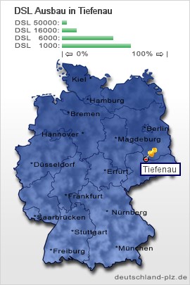 plz Tiefenau