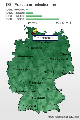 plz Tielenhemme