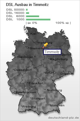 plz Timmeitz