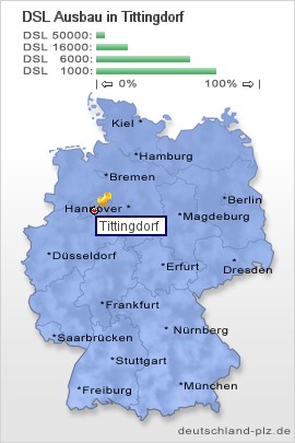 plz Tittingdorf