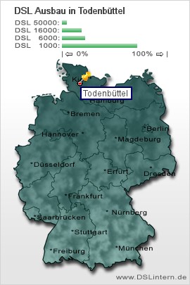 plz Todenbüttel