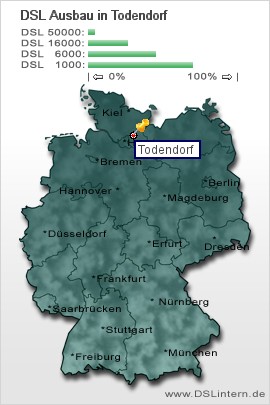 plz Todendorf