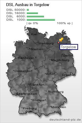 plz Torgelow