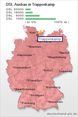 plz Trappenkamp