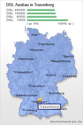 plz Trasenberg