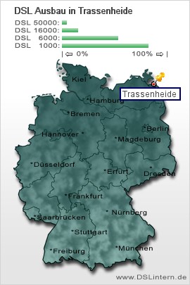 plz Trassenheide