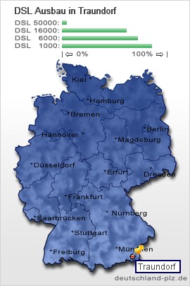 plz Traundorf