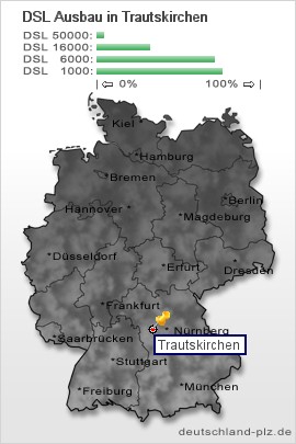 plz Trautskirchen