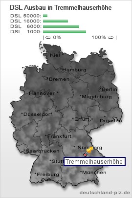 plz Tremmelhauserhöhe