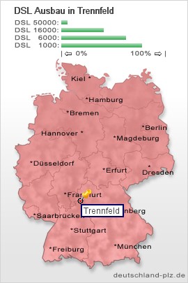 plz Trennfeld