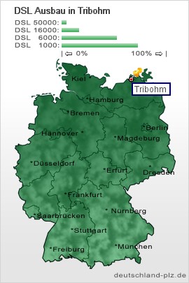 plz Tribohm