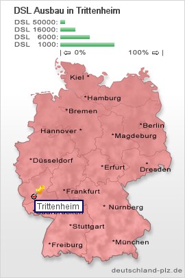plz Trittenheim