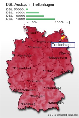 plz Trollenhagen