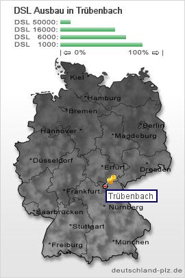 plz Trübenbach