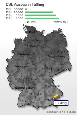 plz Tüßling