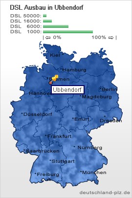 plz Ubbendorf