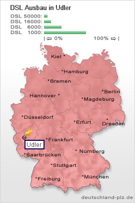 plz Udler