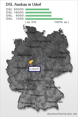 plz Udorf