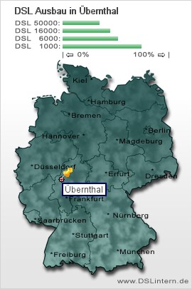 plz Übernthal
