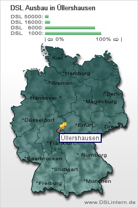 plz Üllershausen