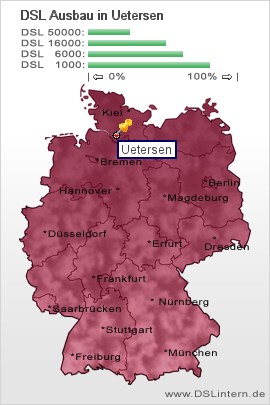 plz Uetersen