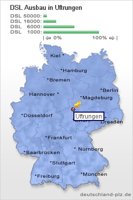 plz Uftrungen