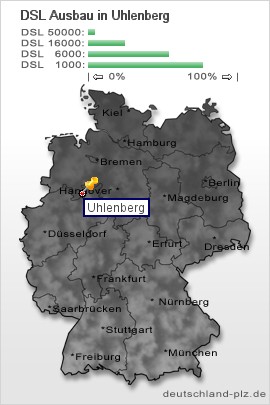 plz Uhlenberg